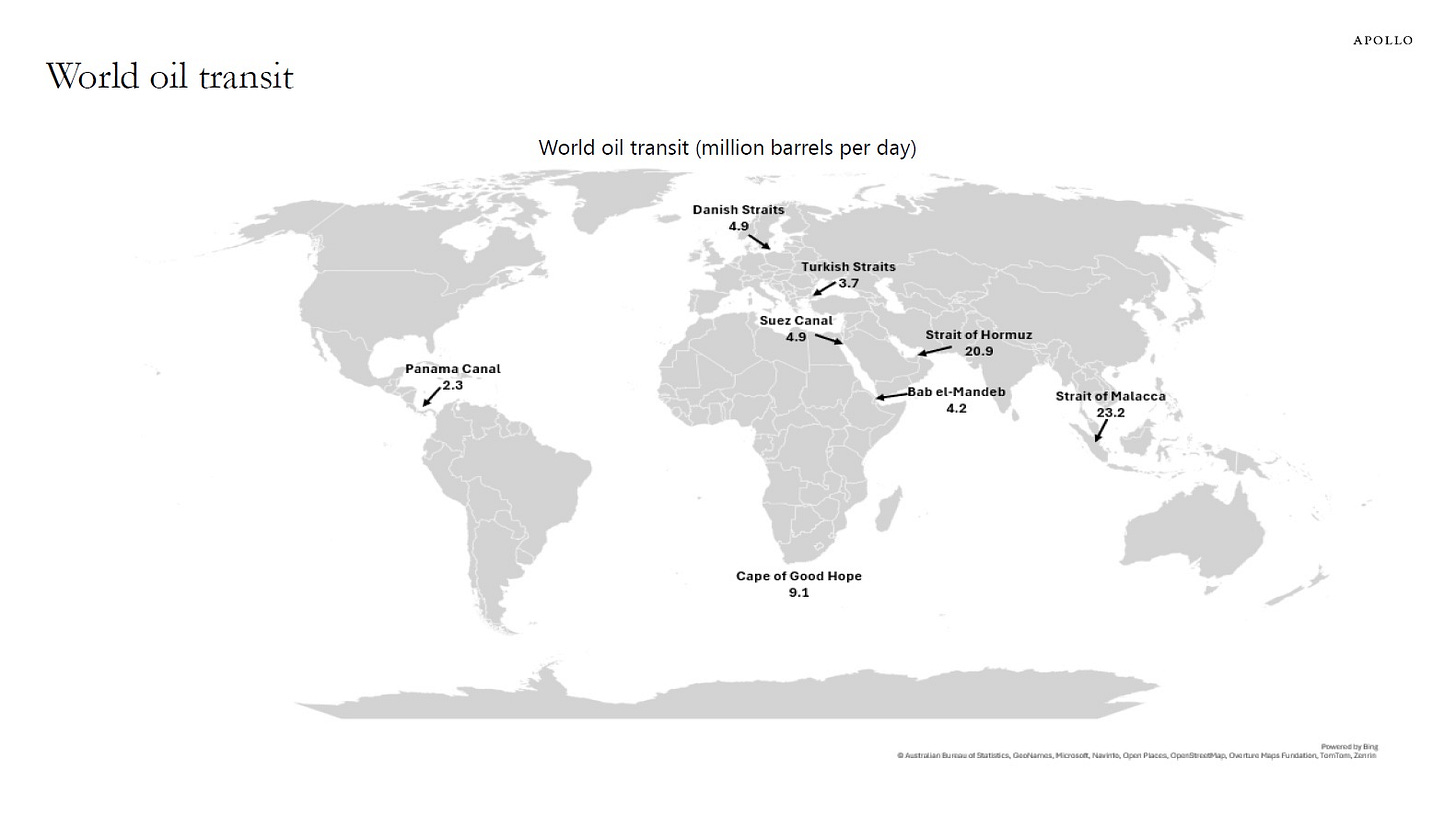World oil transit