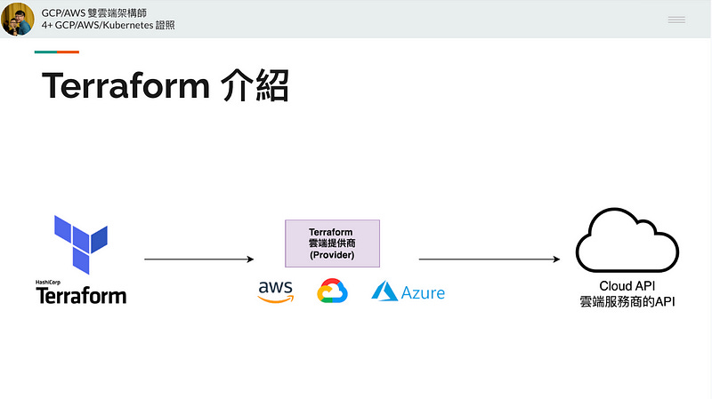 Terraform 簡介:雲端服務共同介面 Interface Terraform 簡介:雲端服務共同介面 Interface