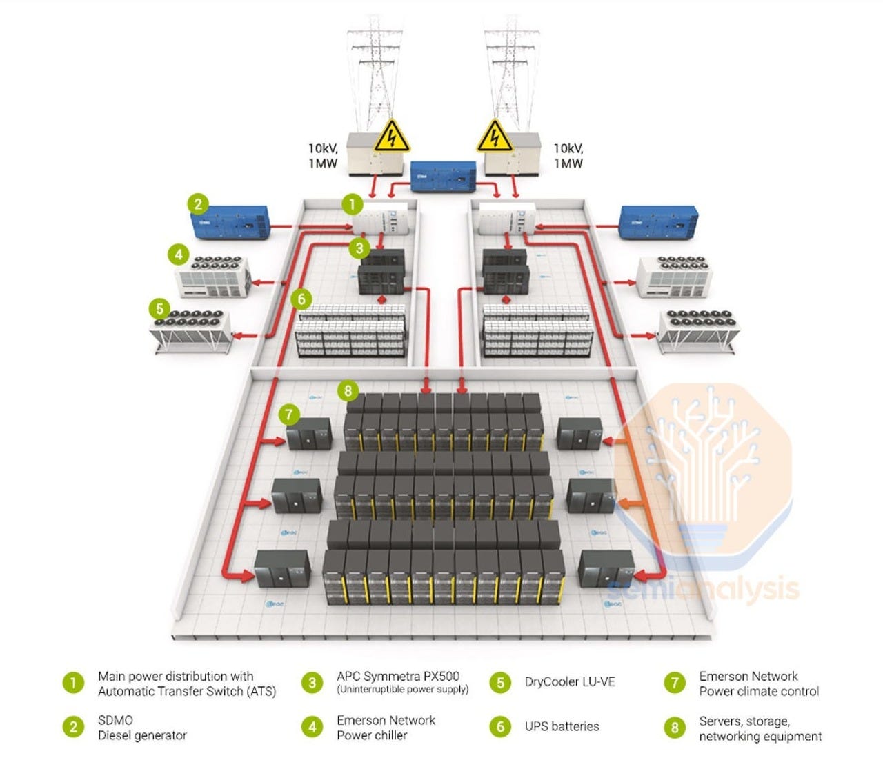 Datacenter Anatomy Part 1: Electrical Systems Datacenter Anatomy Part 1: Electrical Systems