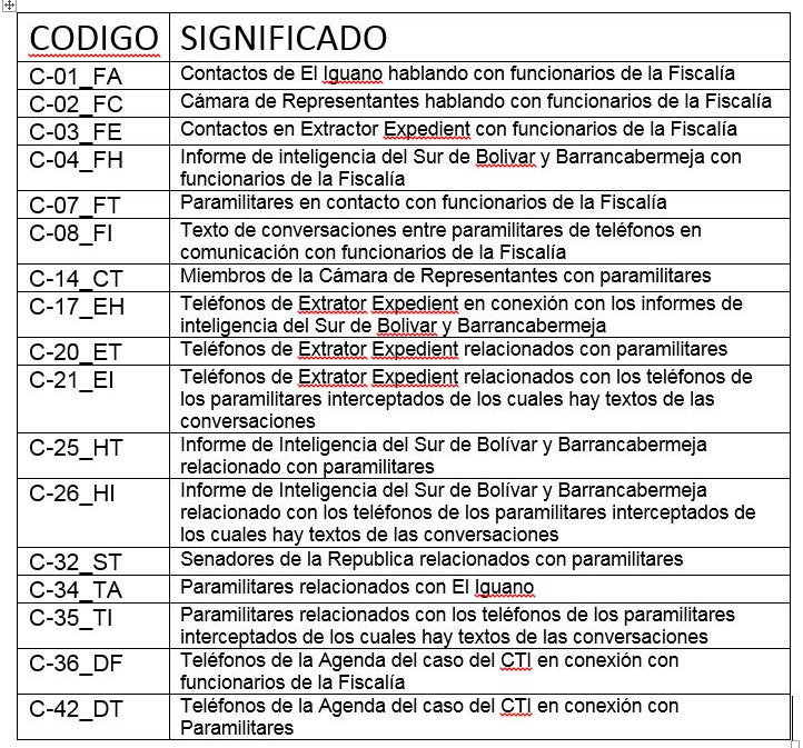 Cruces de informacion.JPG