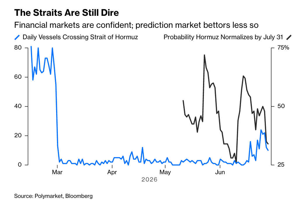Top Links 1149 The Straits are still dire. AI-inflation. Rousseau