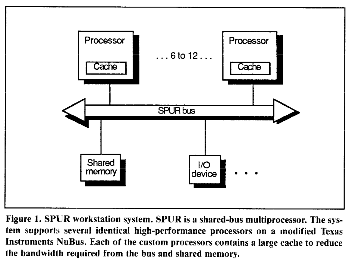 SPUR - RISC IV: The LISP Multiprocessor Workstation