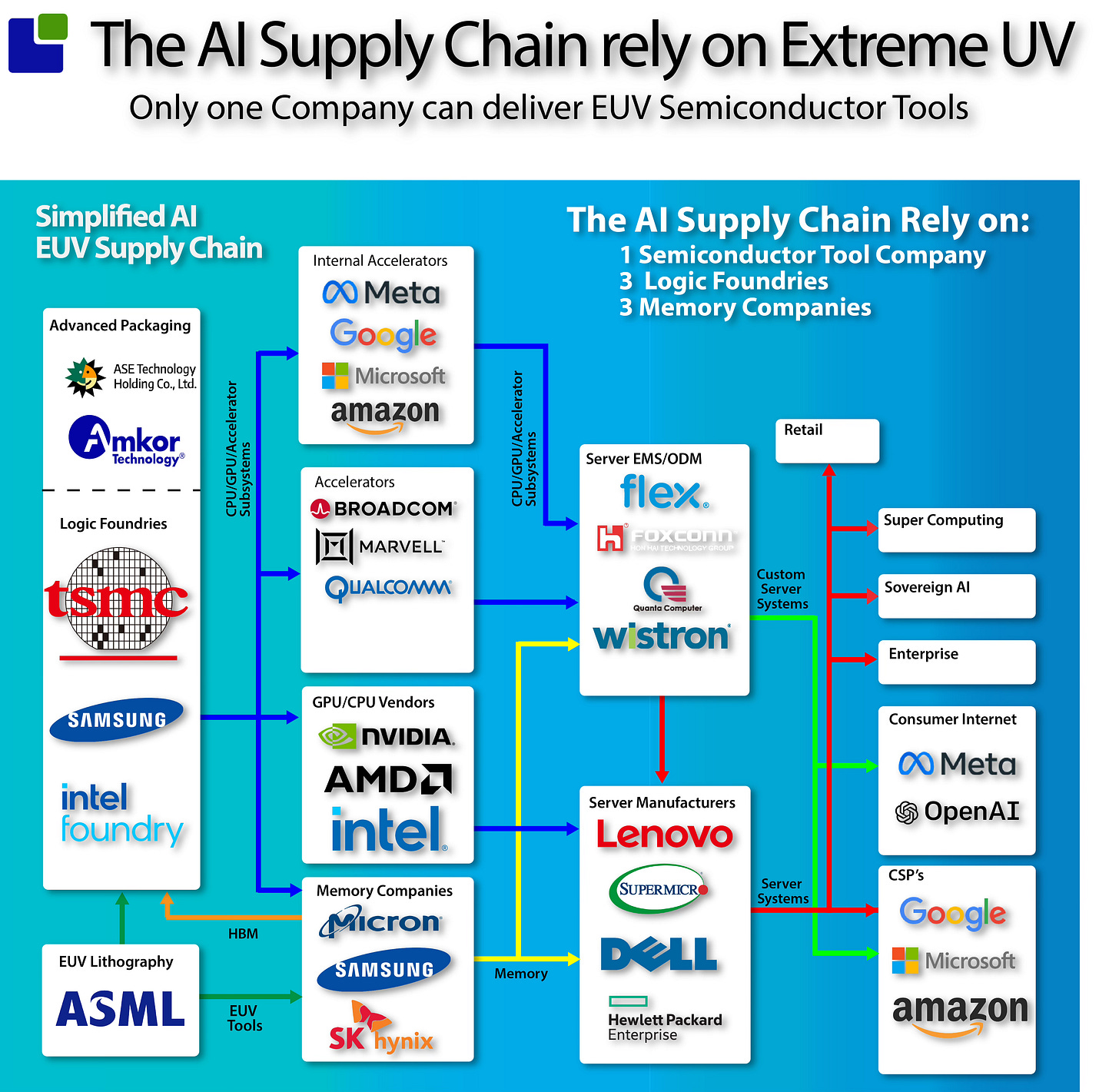 The end of the AI revolution is near! - by Claus Aasholm