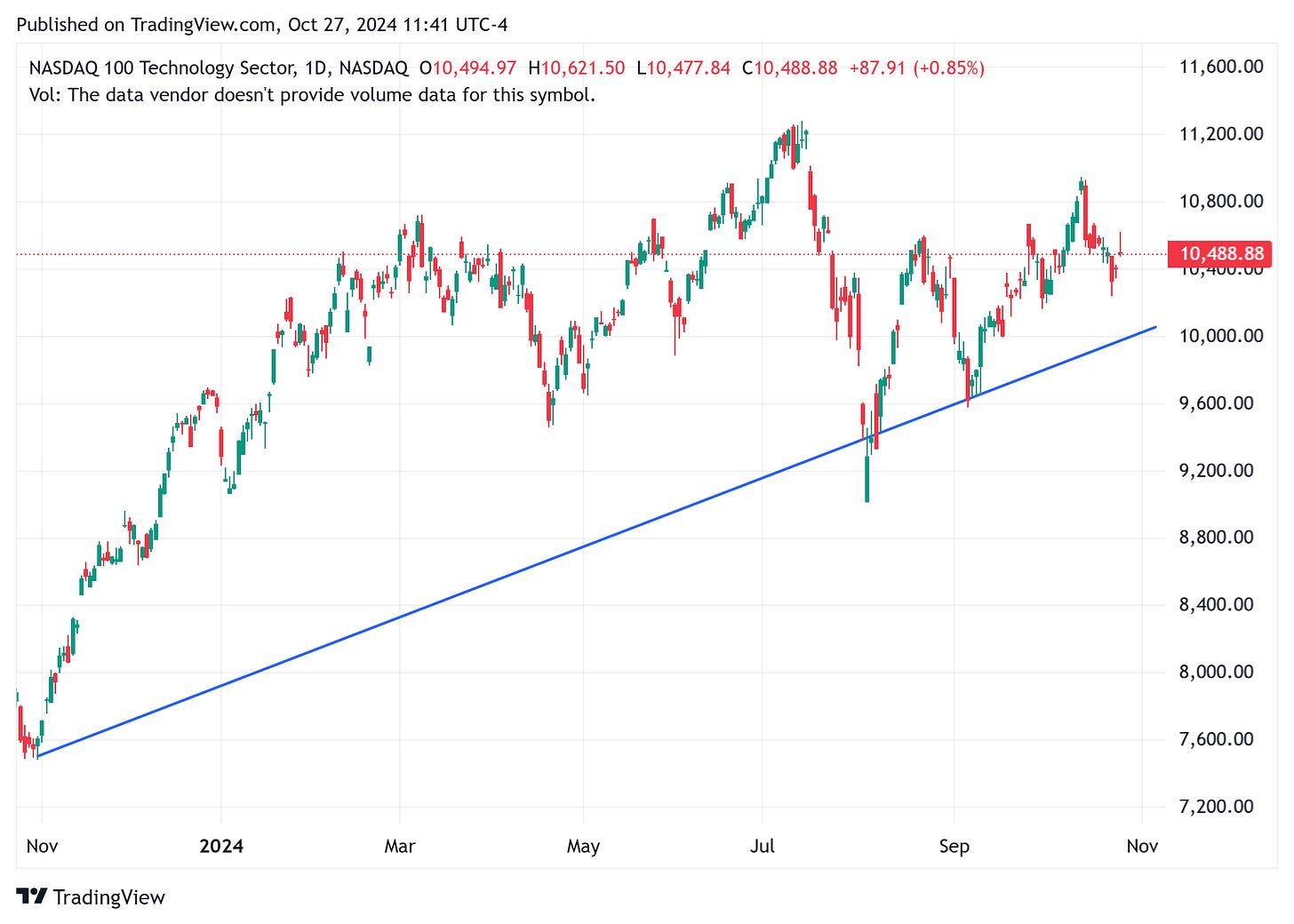 TradingView chart TradingView chart