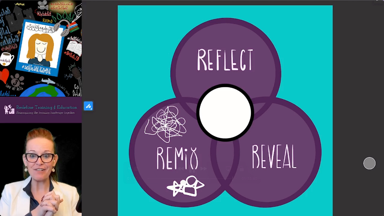A screenshot from a "Creatively Wondering" LIVE Sparks! livestream. Georgina Dean is visible in the corner, teaching. The main screen shows her sketchnote of the "Reflect, Remix, Reveal" framework, which is a Venn diagram of three overlapping purple circles on a teal background.