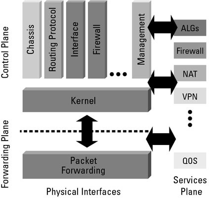 Juniper Device Hardening - Simon Beevers