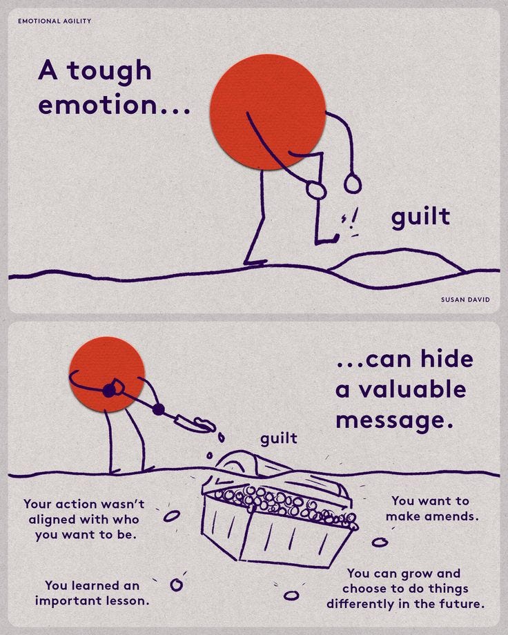 Guilt Examples The psychology of guilt and how to let it go - by sofiah