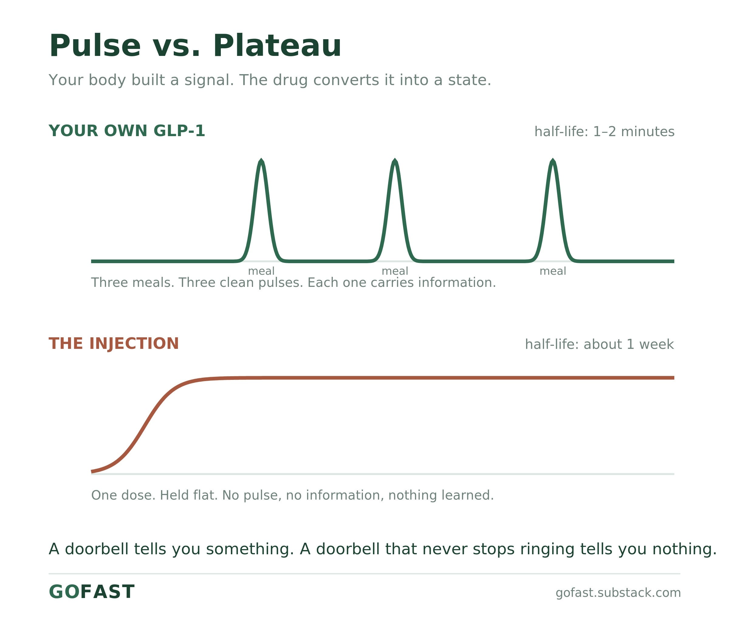 glp 1 weight plateau Ozempic Plateau: Why Loss Drugs May Stop Working Overcoming a GLP-1 Weight Loss