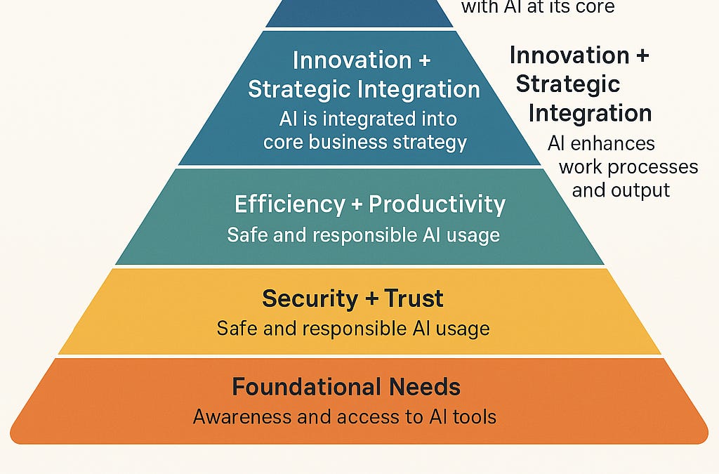 Climbing the Generative AI Pyramid - by Paul Chaney