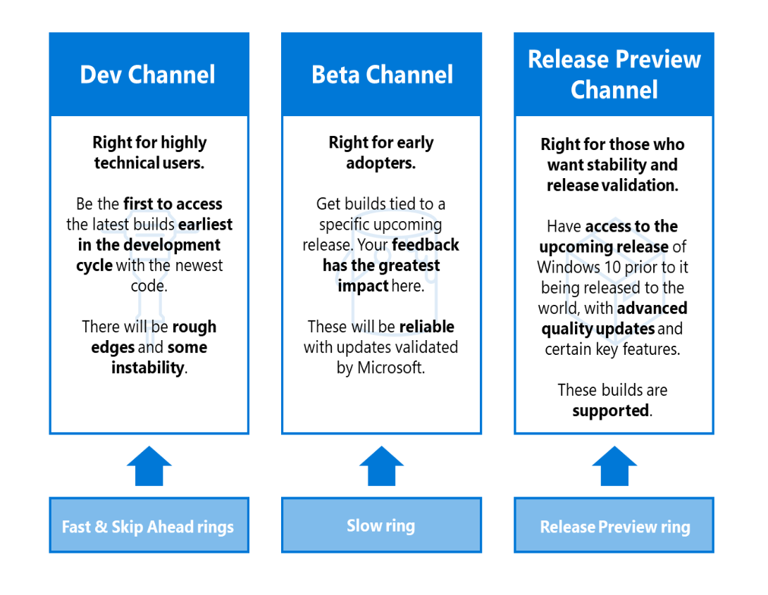 Featured image of post Windows Insider Channels: nuovo ring model Featured image of post Windows Insider Channels: nuovo ring model