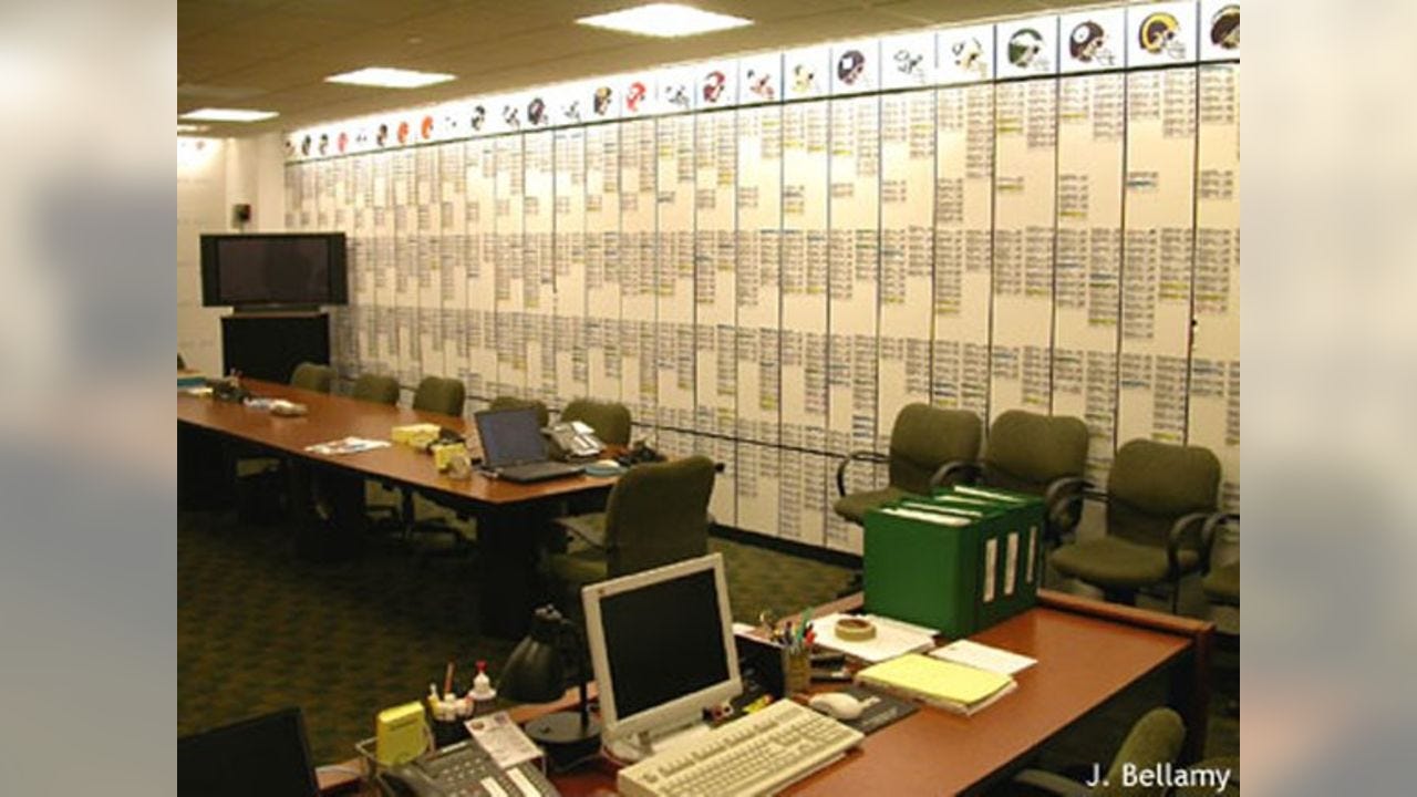 Packers Draft War Room