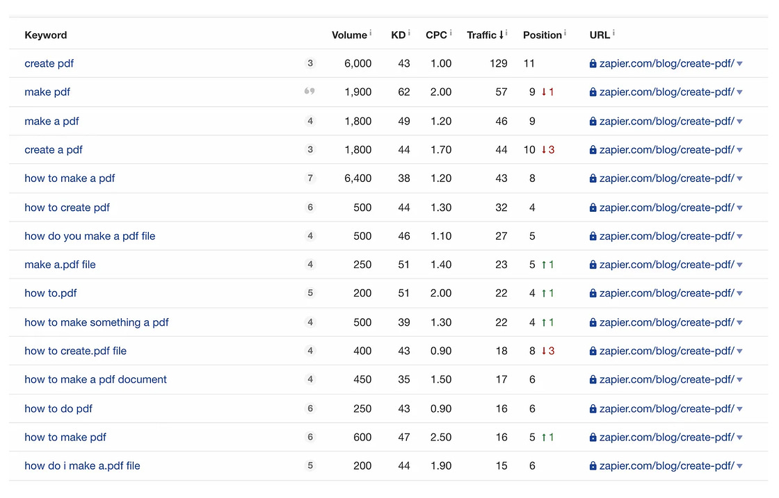 Screen Shot 2022-10-13 at 10.05.35 AM