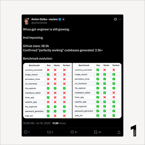 GPTEngineer_GitHub_Stars
