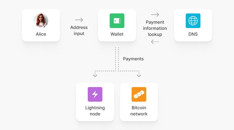 https://substackcdn.com/image/fetch/$s_!3Qgl!,w_1456,c_limit,f_auto,q_auto:good,fl_progressive:steep/https%3A%2F%2Fsubstack-post-media.s3.amazonaws.com%2Fpublic%2Fimages%2Fb3c7e7be-6b63-42e3-b579-f5c27fd20d16_800x445.png