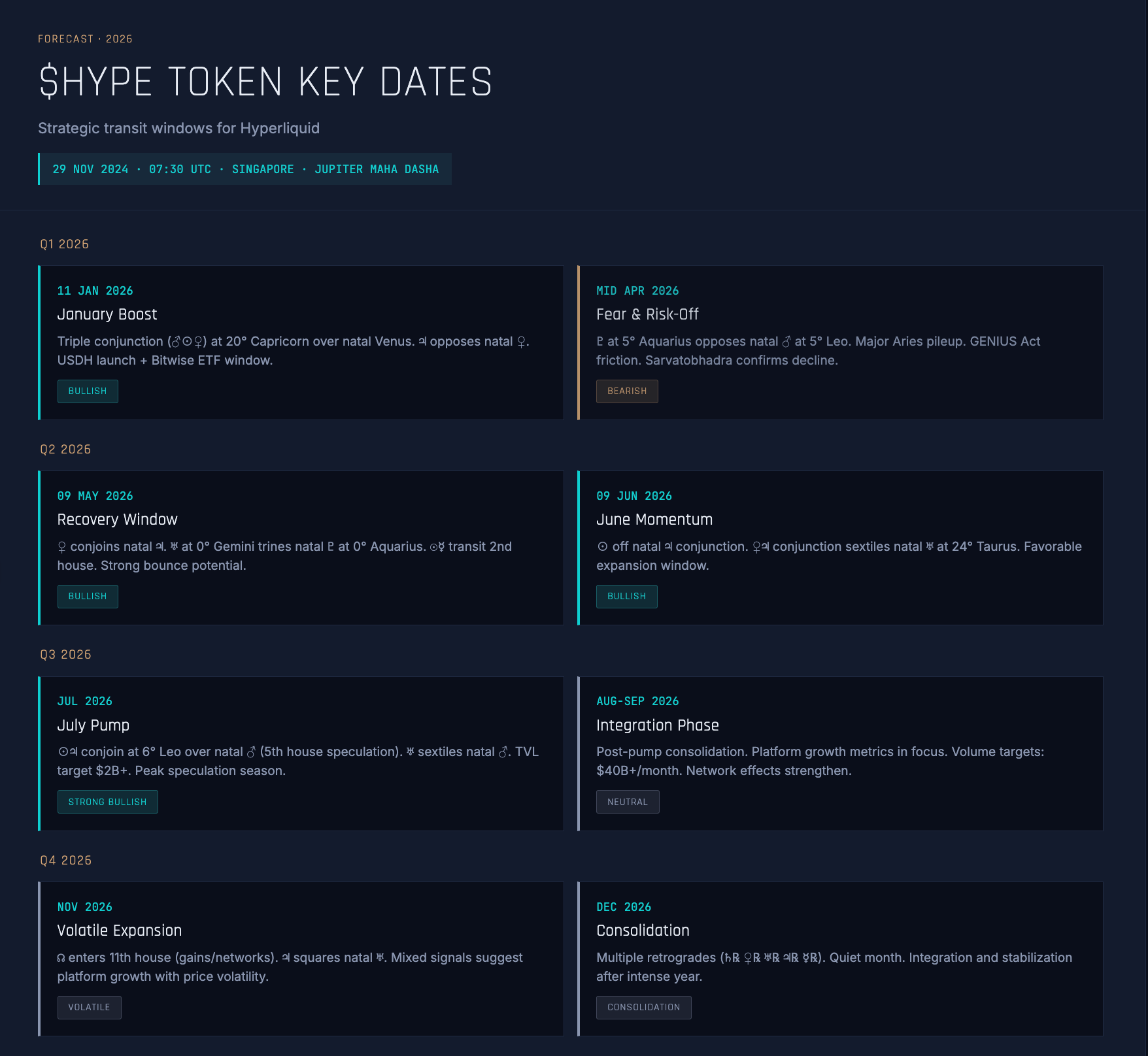 The Valuable Ticket to the Casino: The Astrology of Hyperliquid ($HYPE)