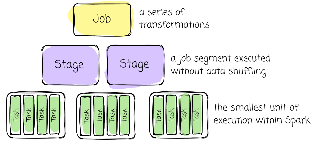 Everything you need to know about Spark Structured Streaming