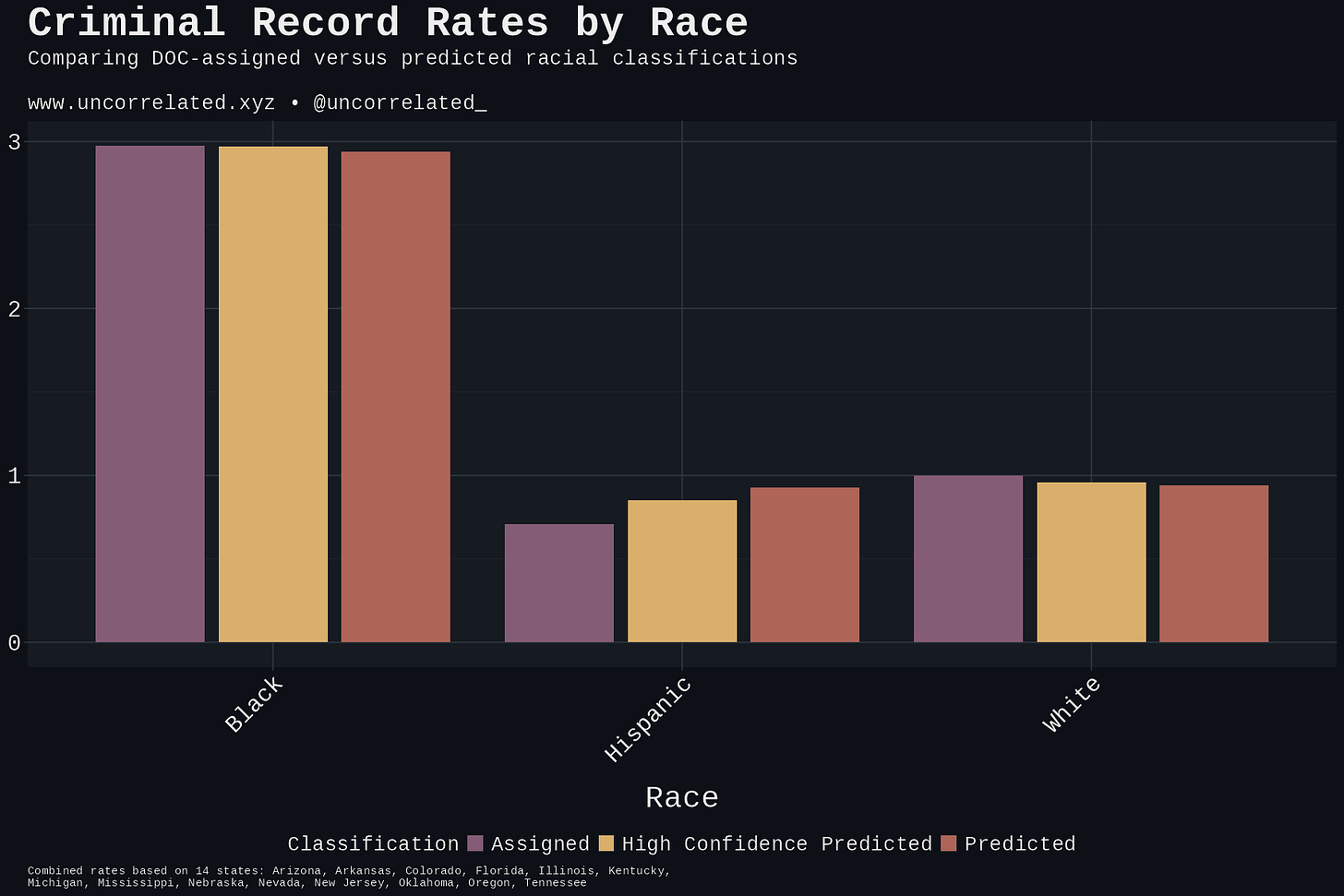 combined_states_rates_dark combined_states_rates_dark