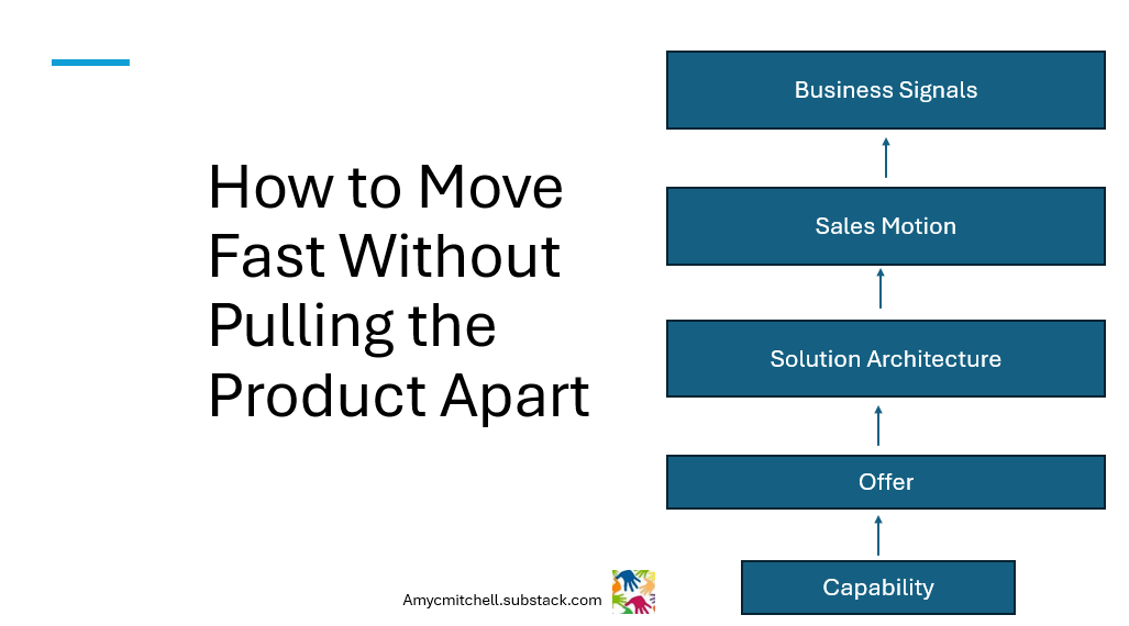 The product spine to attach new product capabilities The product spine to attach new product capabilities