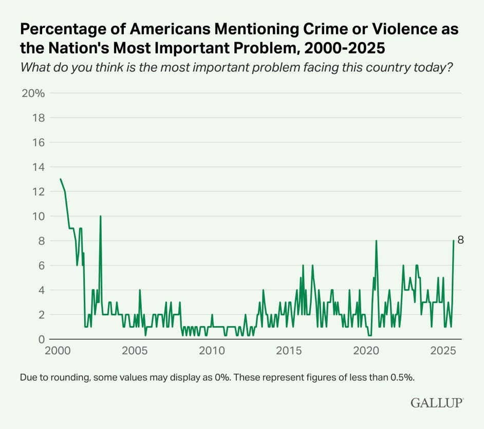 A graph showing a number of people in the united states

AI-generated content may be incorrect.