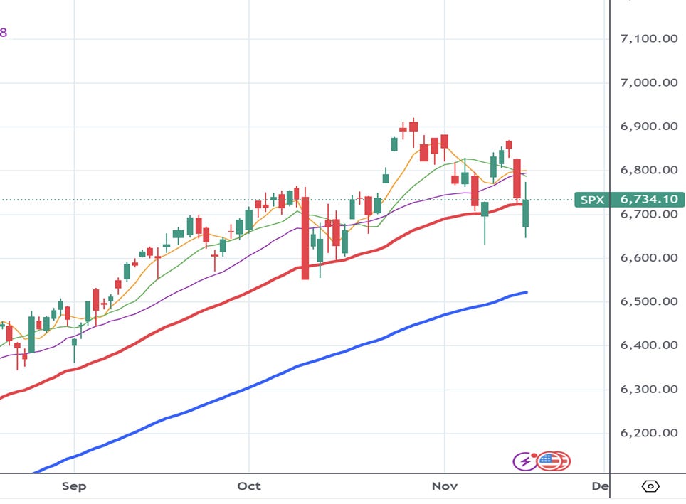A graph with numbers and lines

AI-generated content may be incorrect.