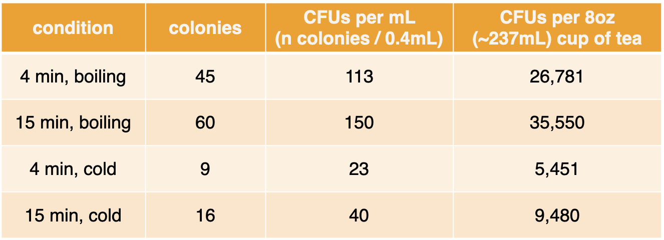 A table with numbers and letters

AI-generated content may be incorrect.