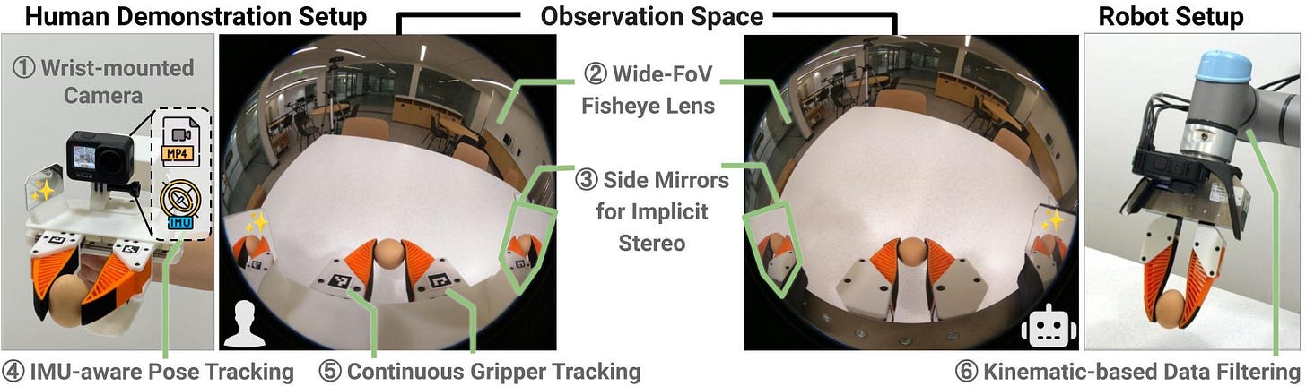 Universal Manipulation Interface: In-The-Wild Robot Teaching Without  In-The-Wild Robots
