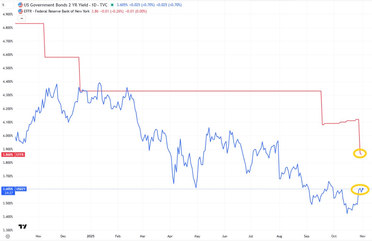 Markets Update - 11/02/25 - by Neil Sethi
