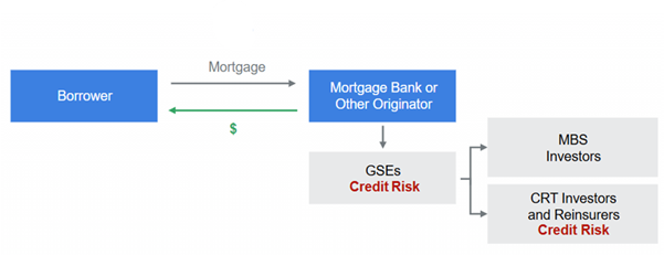 A diagram of a mortgage
AI-generated content may be incorrect. A diagram of a mortgage
AI-generated content may be incorrect.