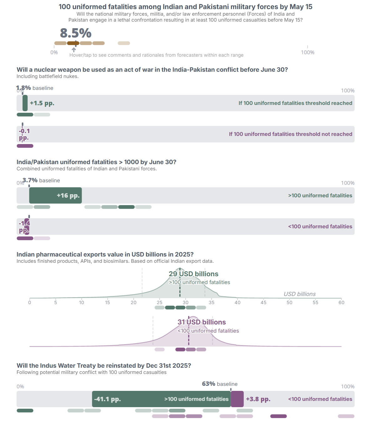 https://viz.swiftcentre.org/results/MgcHTU8amvE/1746196513990?r2_url=https%3A%2F%2Fdata.swiftcentre.org
