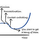 Biggest Productivity Killers in the Engineering Industry