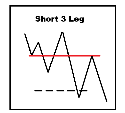 Process > Setups Pt. I - by Solo Trader - Solo LVLS