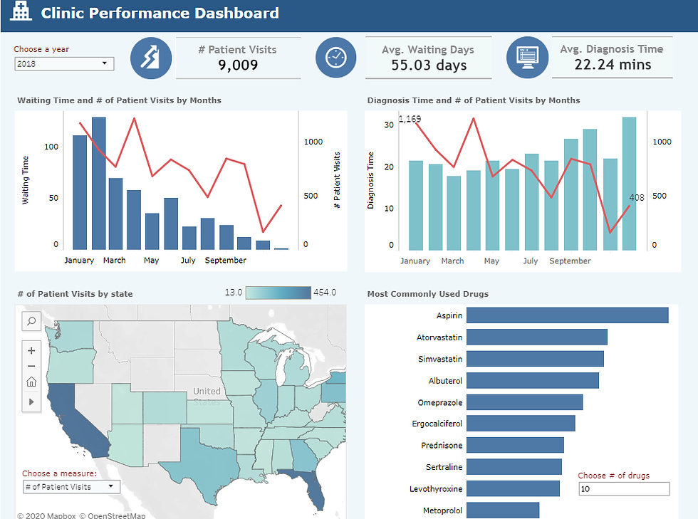 Tableau Dashboard Examples
