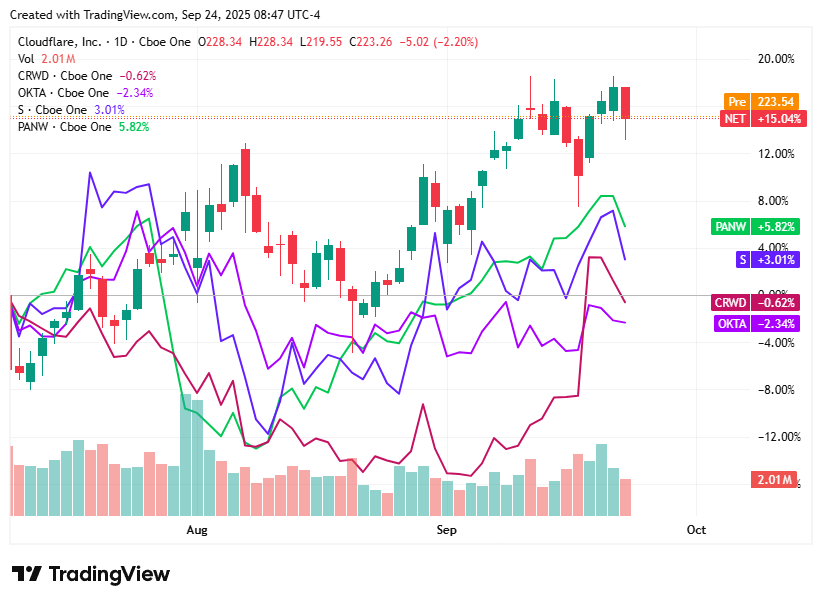 TradingView chart TradingView chart