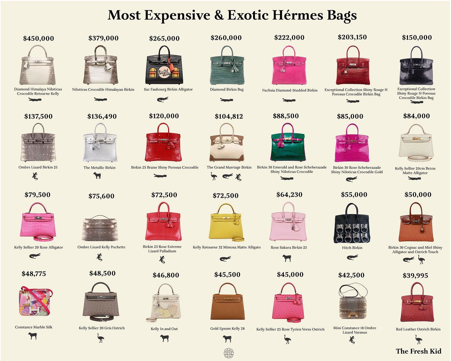 Hermes, Resale Hermes, Resale