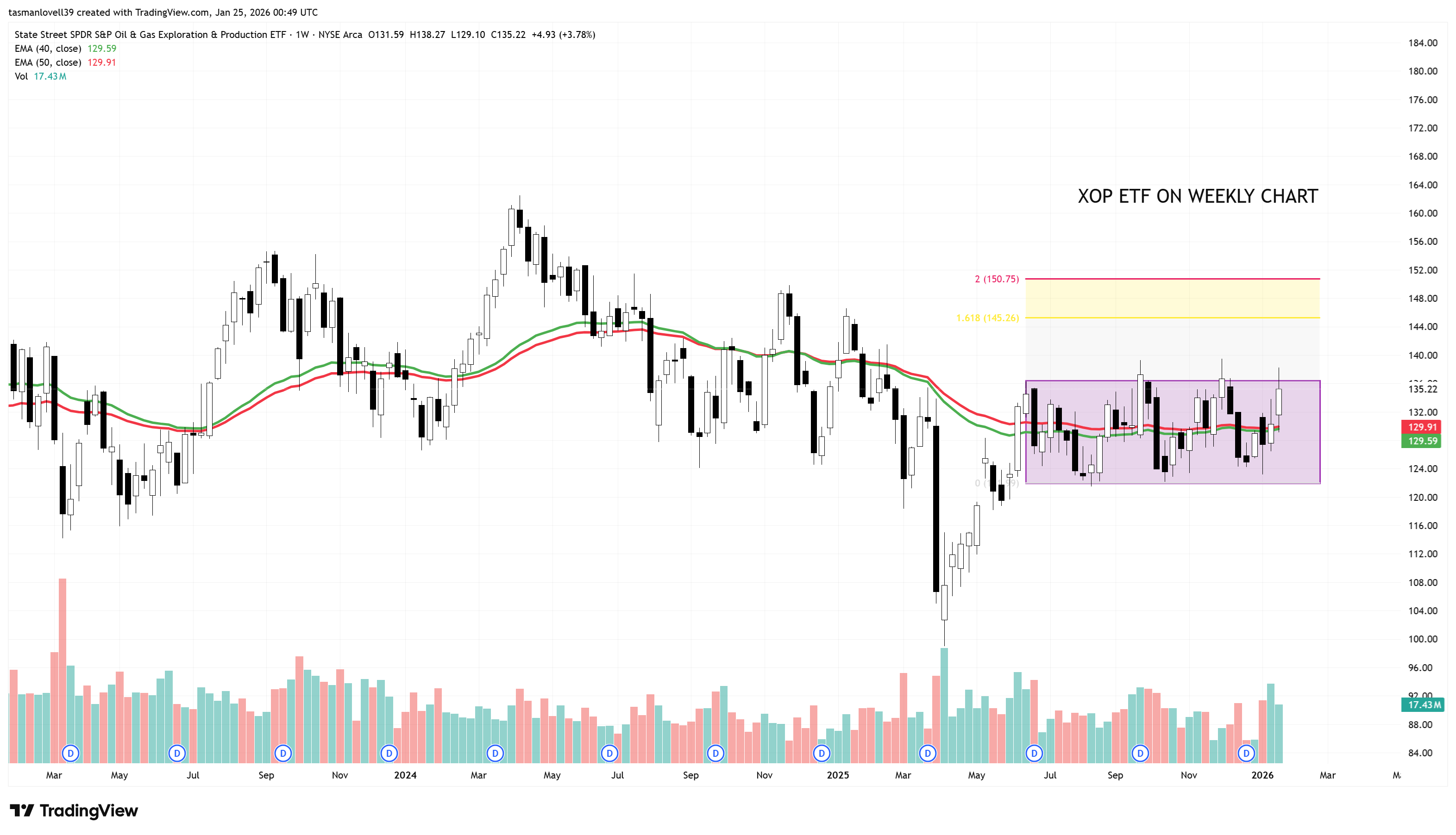 The Dollar, Commodities, and the January Tell