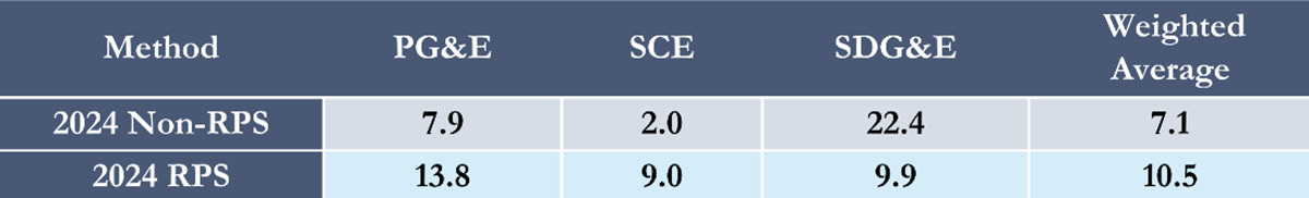 A screenshot of a graph

AI-generated content may be incorrect.