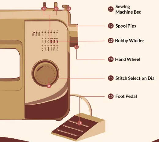 sewing machine parts
