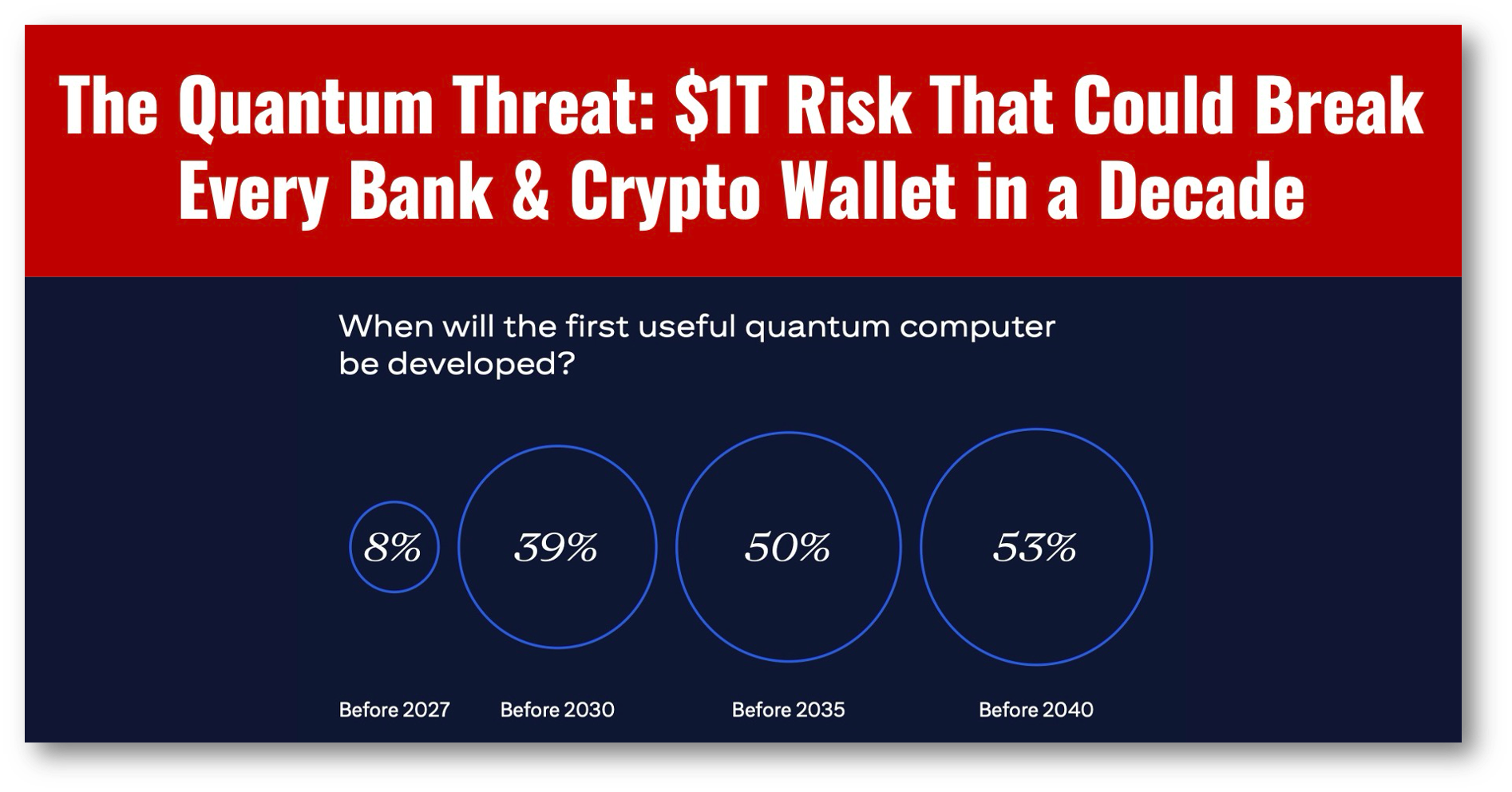 The Quantum Threat: Trillion-Dollar Risk That Could Break Every Bank &  Crypto Wallet in a Decade