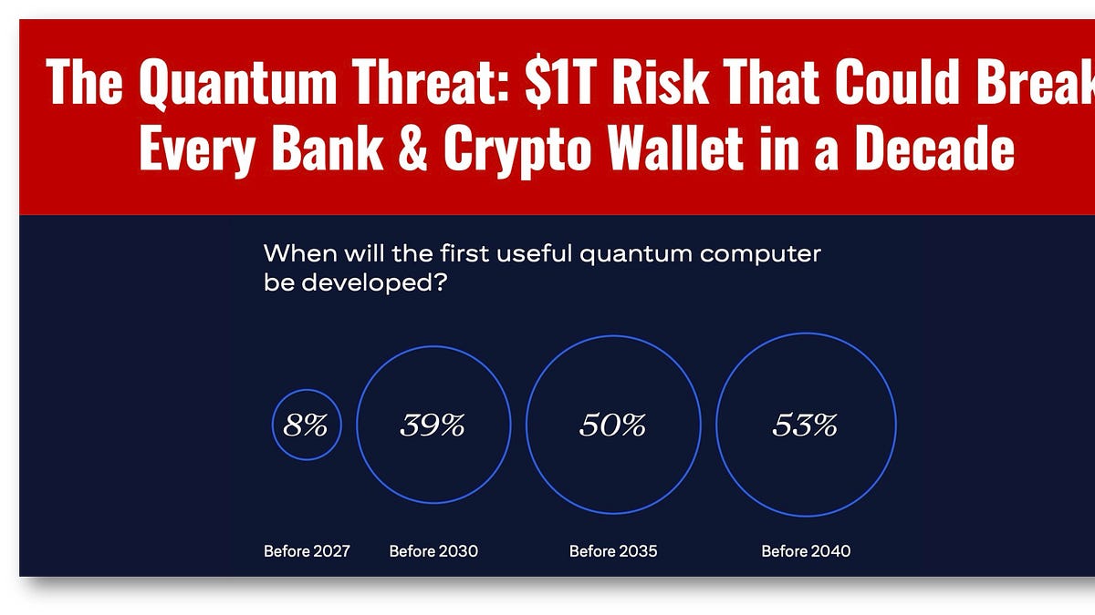 The Quantum Threat: Trillion-Dollar Risk That Could Break Every Bank &  Crypto Wallet in a Decade