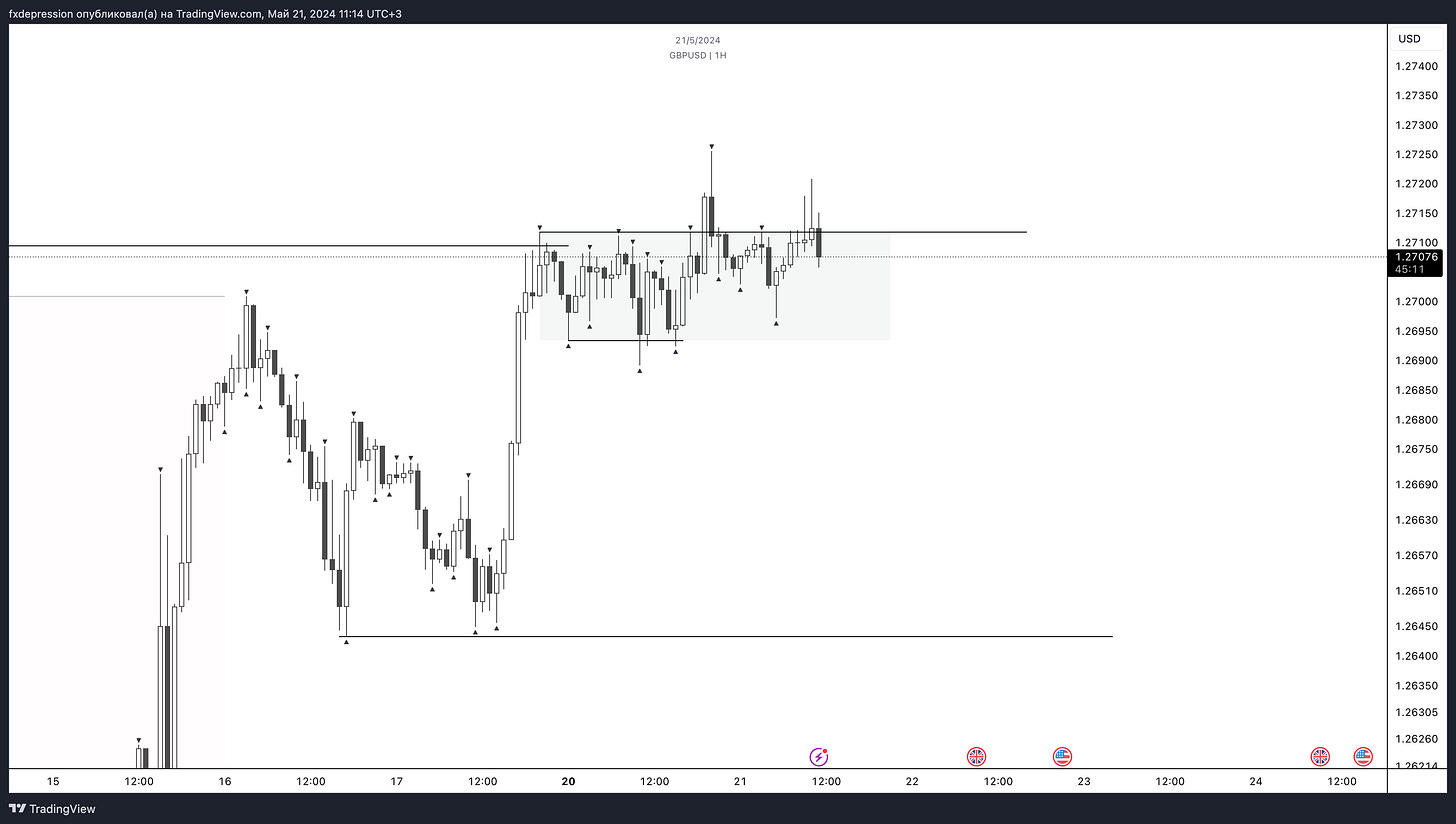 OANDA:GBPUSD Chart Image by fxdepression