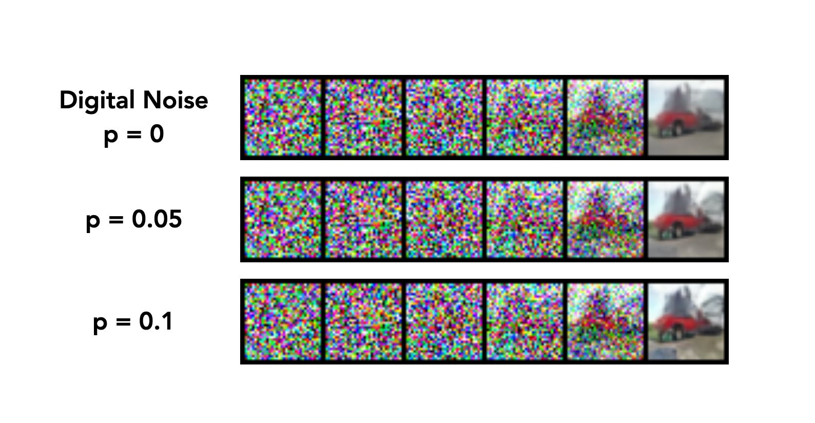 Training Diffusion Models with Superconducting Thermal Noise