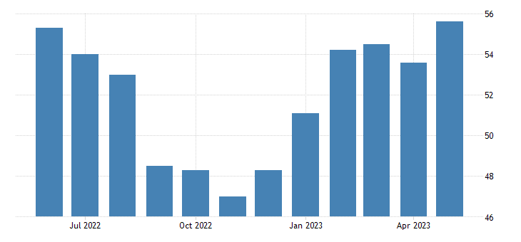 China Composite PMI China Composite PMI