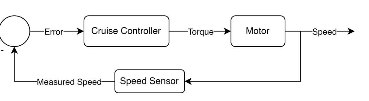 Cruise Control, Reimagined for Scooters