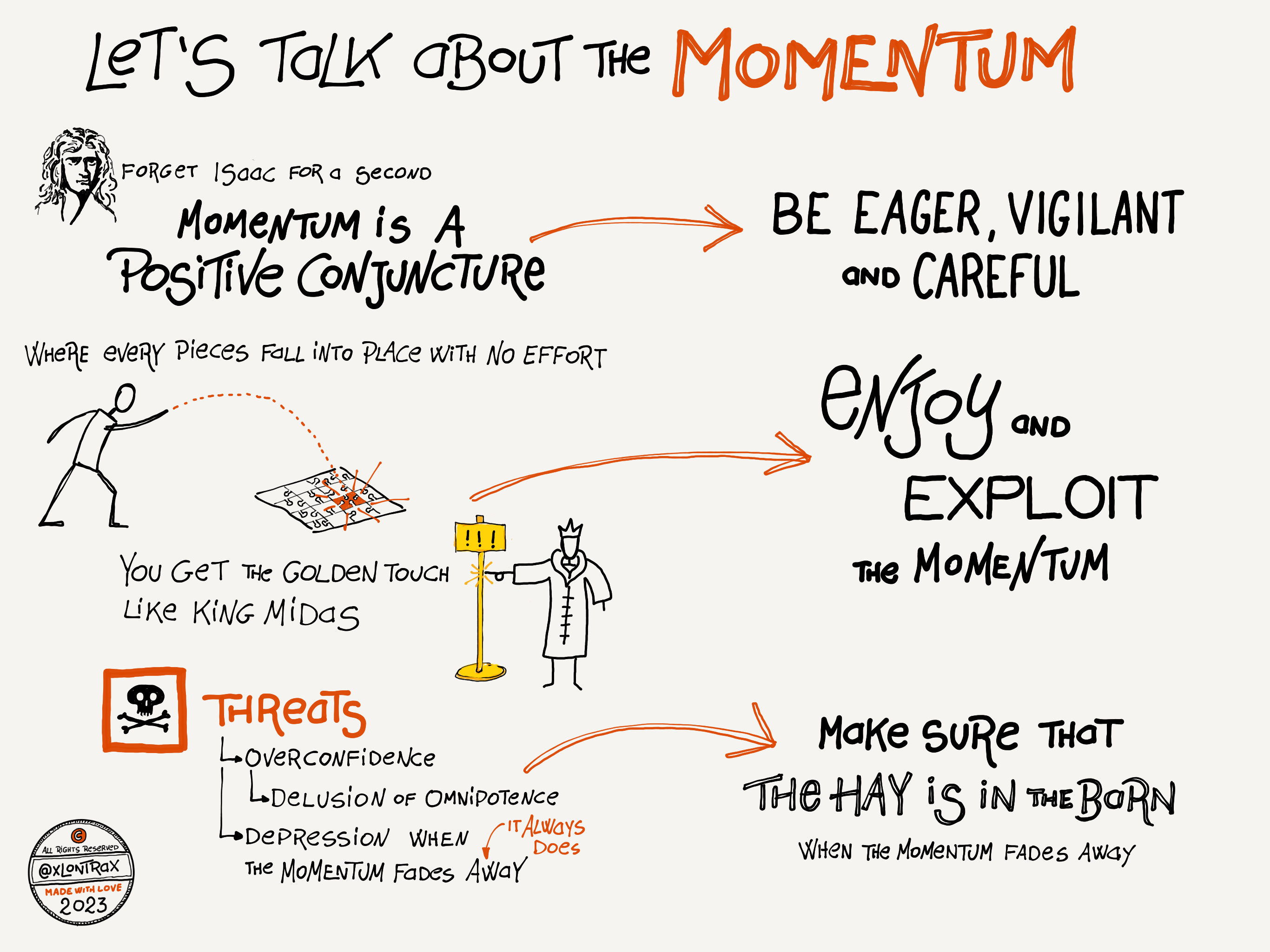 Building the Momentum - by Mauro Toselli
