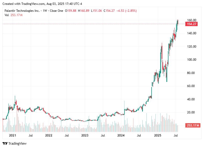 TradingView chart TradingView chart