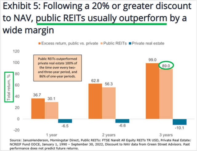 REIT bear market recovery REIT bear market recovery