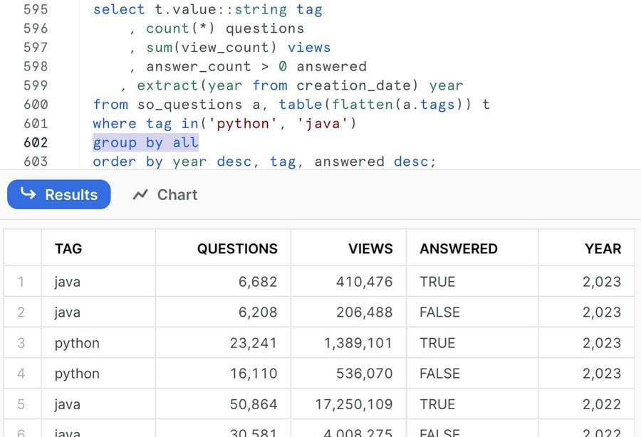 r/dataengineering - Now in Snowflake: GROUP BY ALL