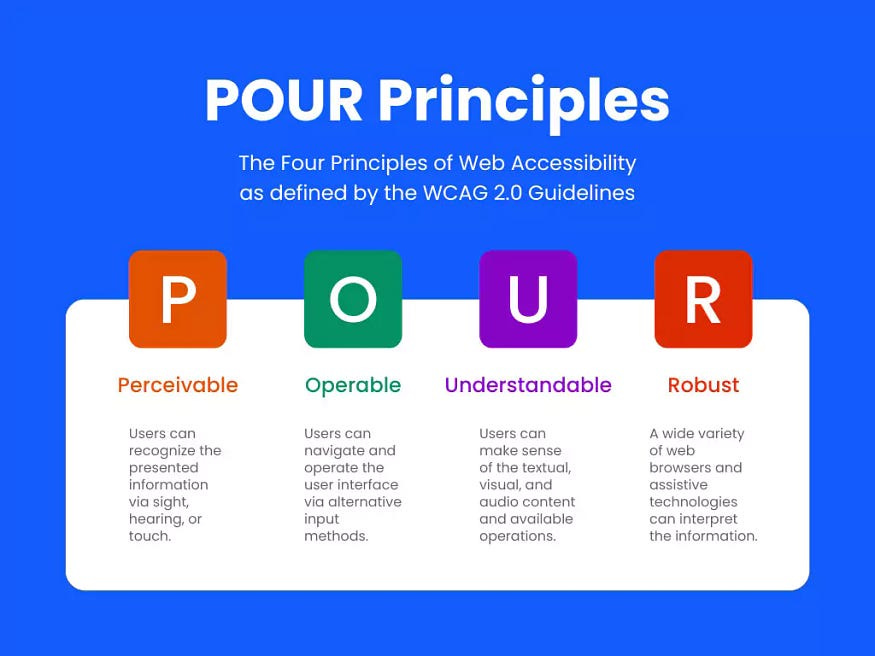 Scheme of the POUR principles of web accessibility
