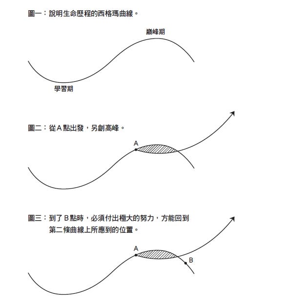 建立你的第二曲線| 查爾斯．韓第| 主題文章| 天下文化
