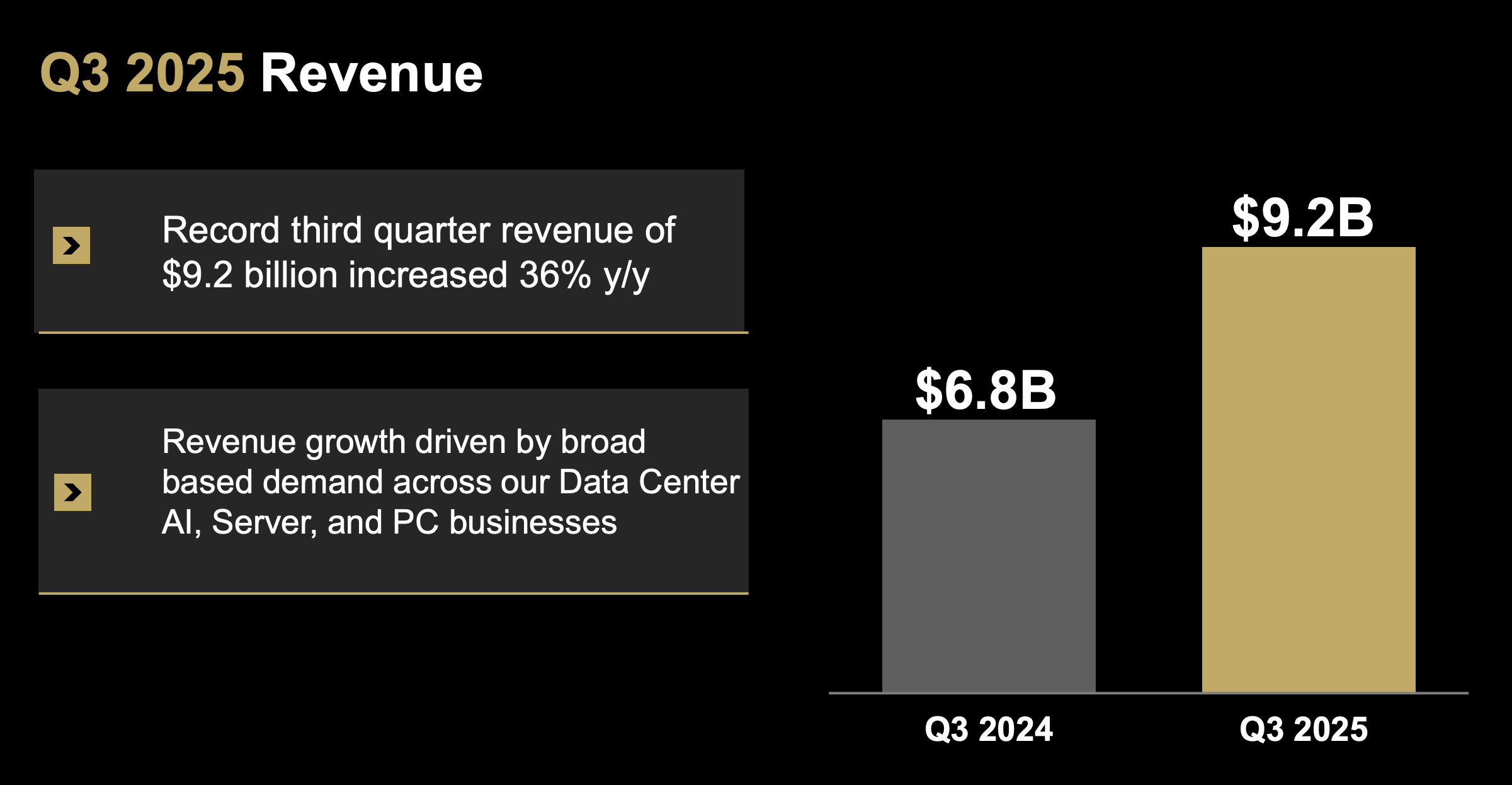 AMD Q3 2025 Earnings Update - The Finance Dude
